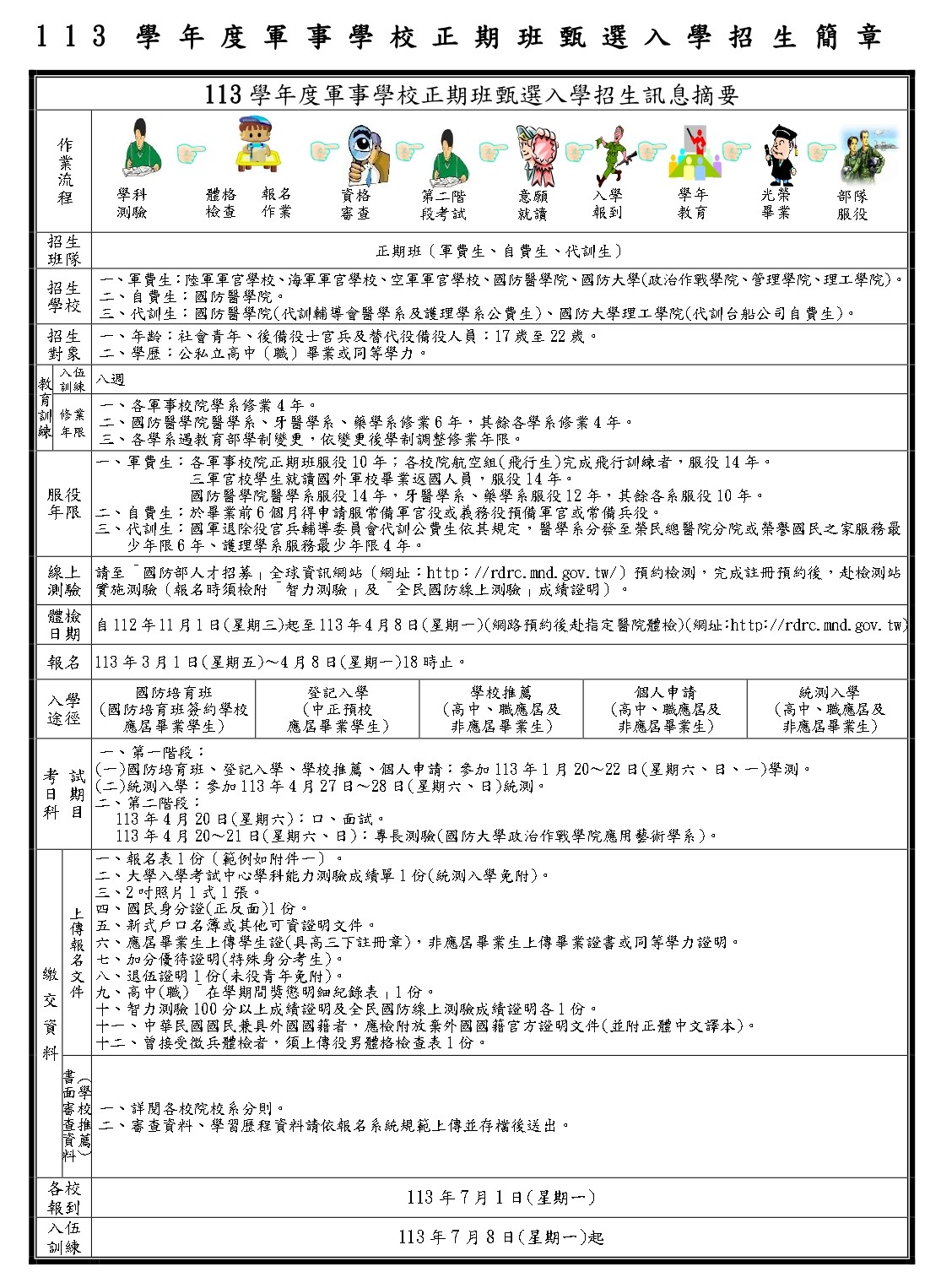 113學年度軍事學校正期班甄選入學招生簡章摘要